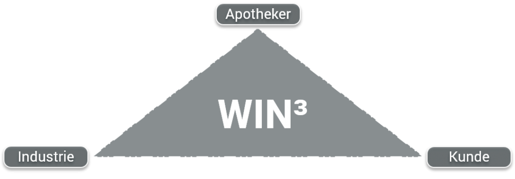 WIN³-3.png WIN³-3.png